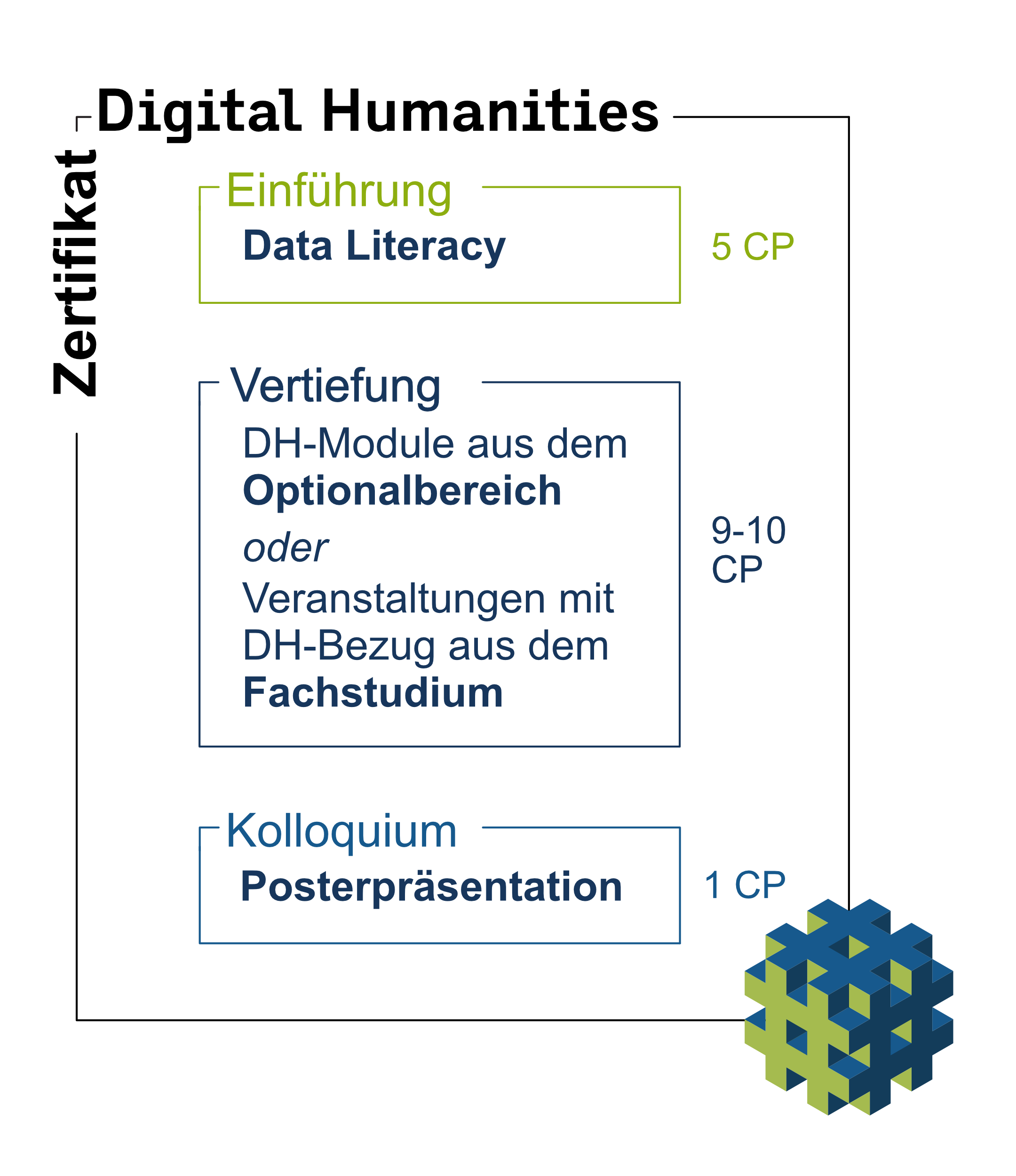 Zertifikatsaufbai Zertifikatsaufbai