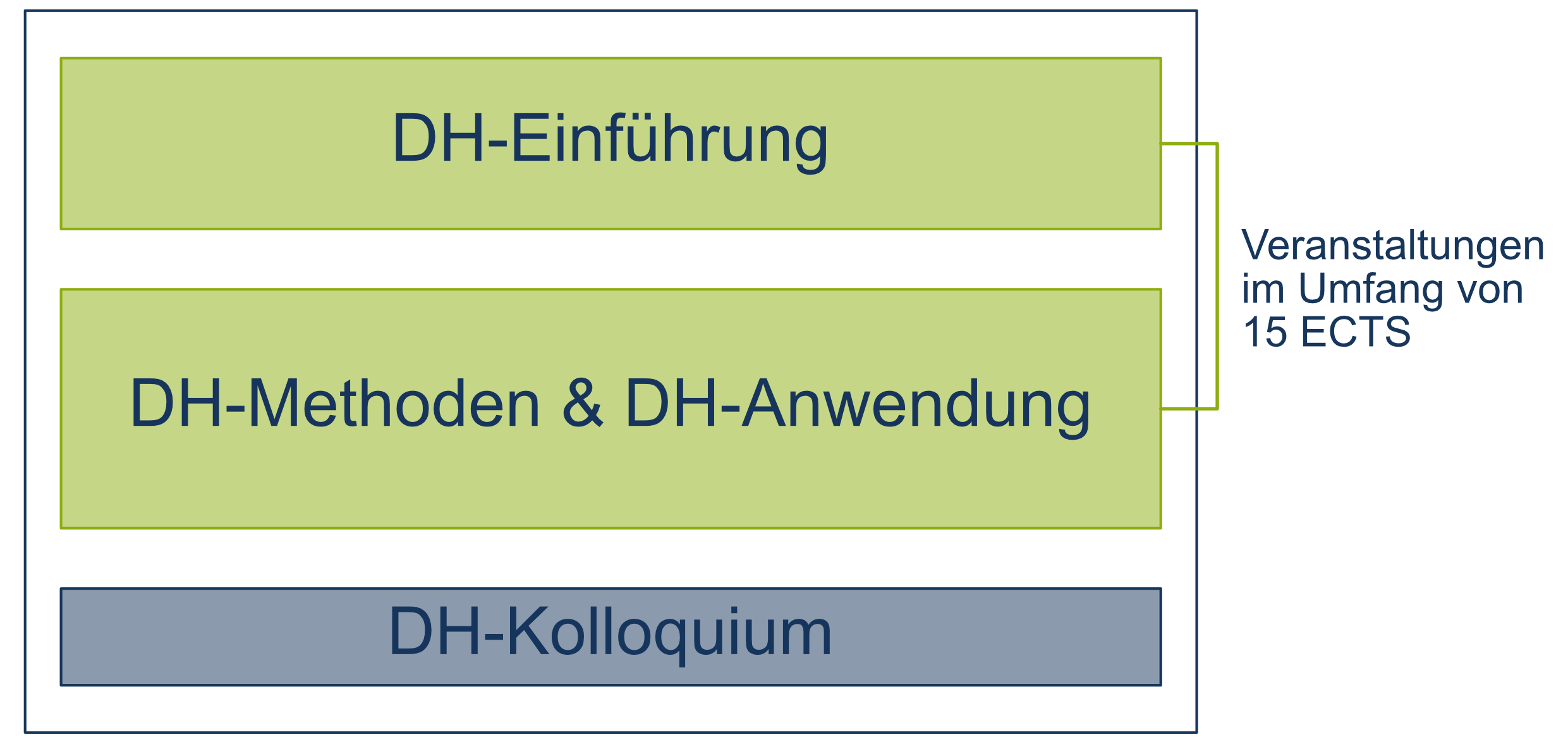 Zertifikat-Überblick